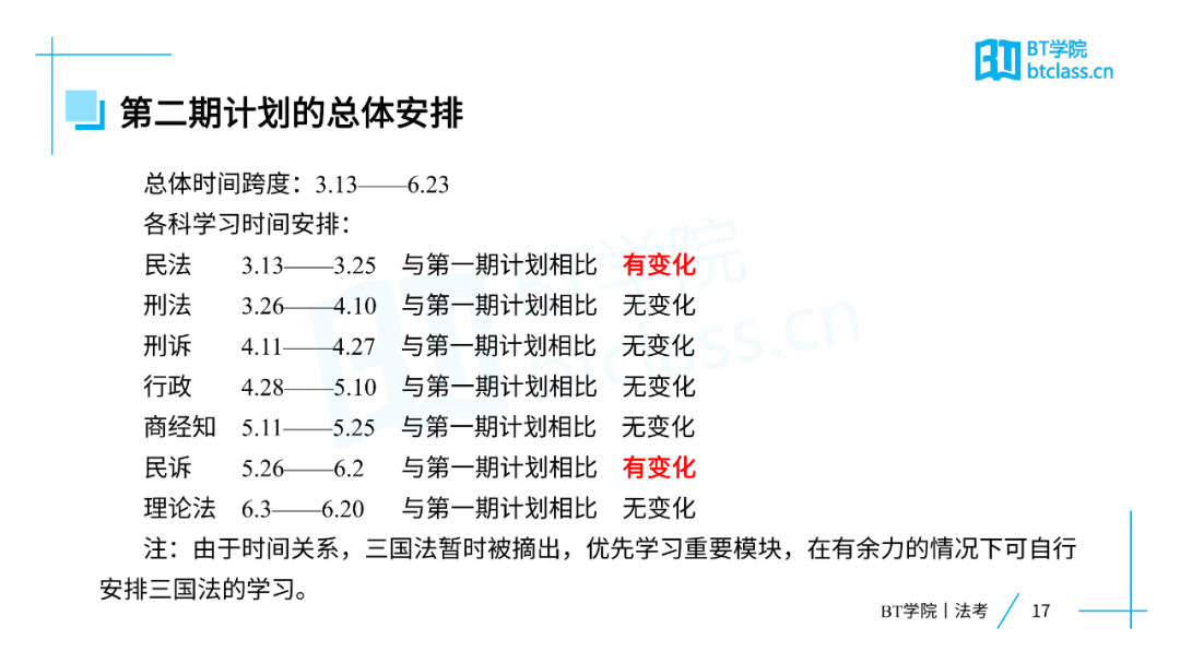 法考客观题学习计划表