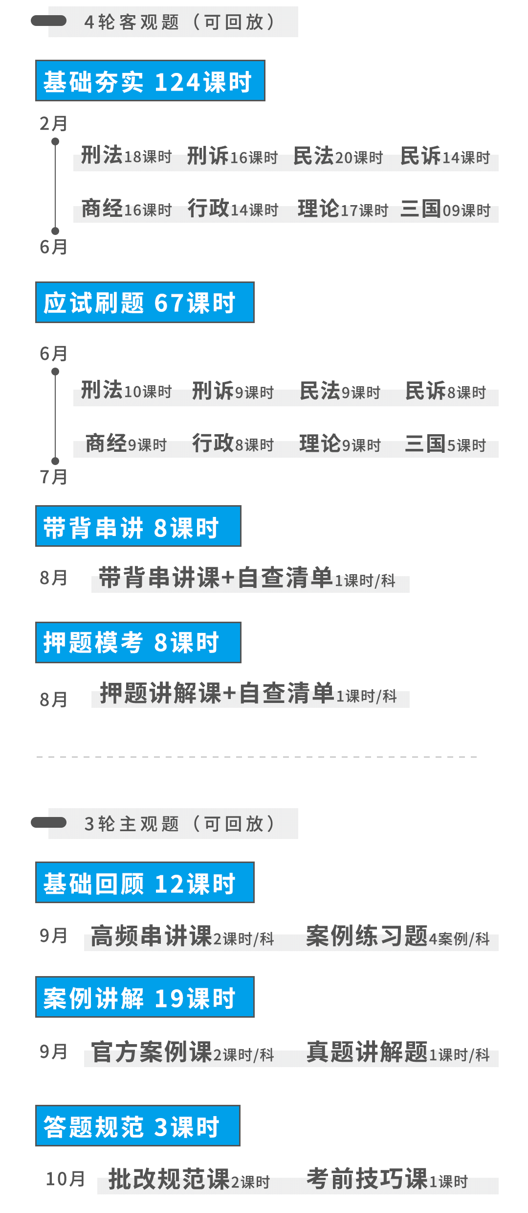 法考培训班课程计划安排