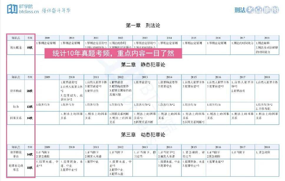 法考思维框架图考点地图