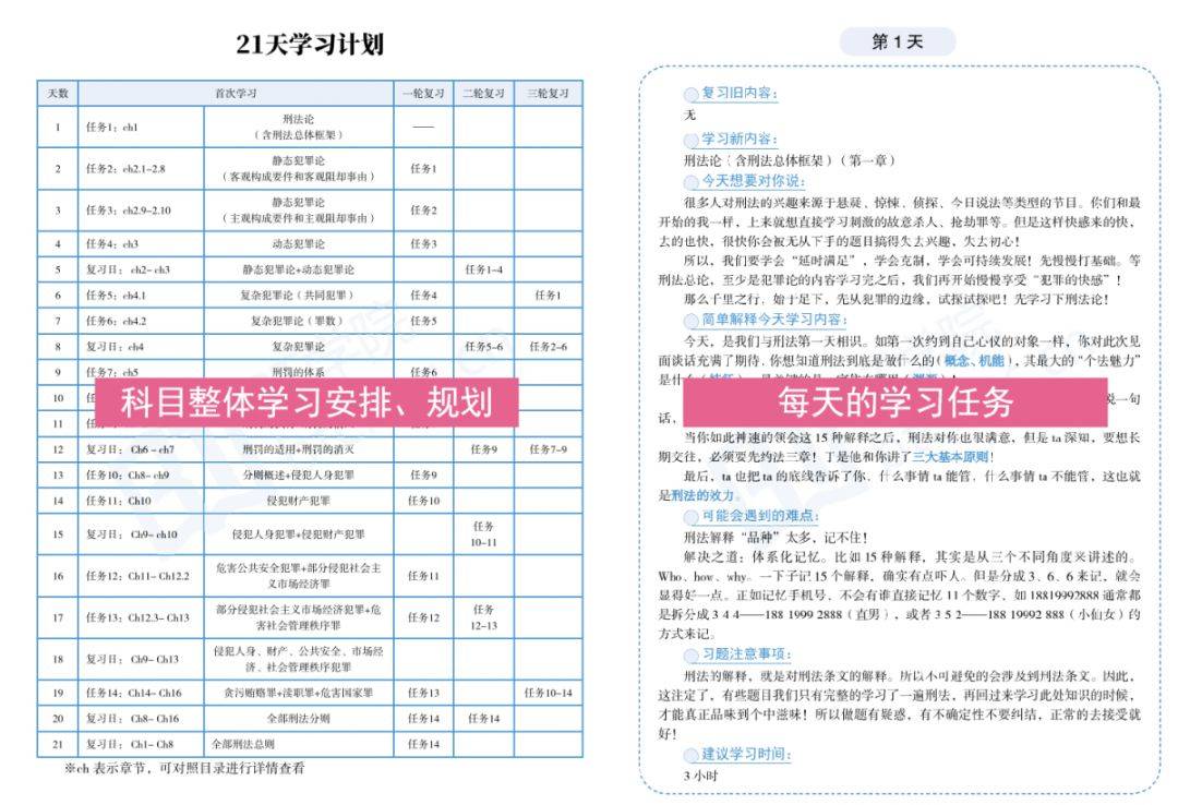 2021年BT学院法考学习计划安排表