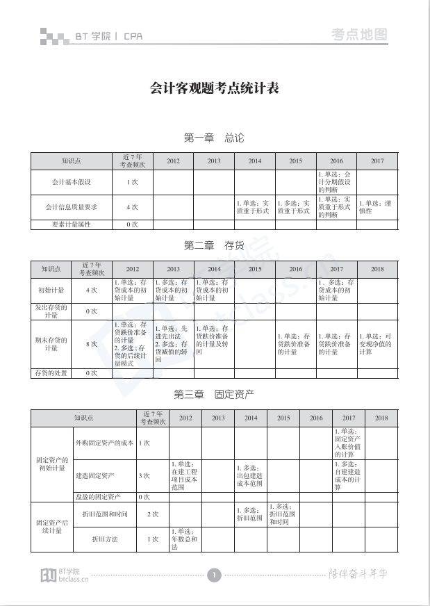 《CPA考点地图》会计科目