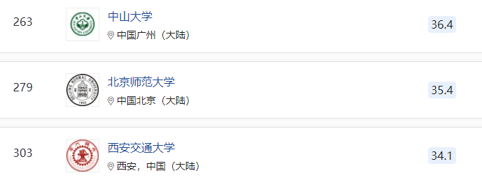 国内财经类学科院校的排名
