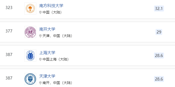 国内高校排名