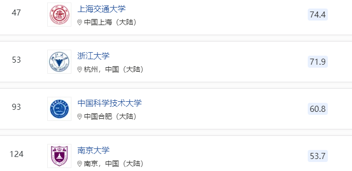 国内大学排名