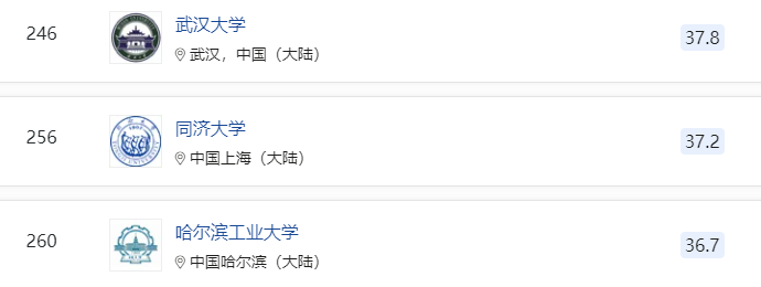 国内高校排名情况