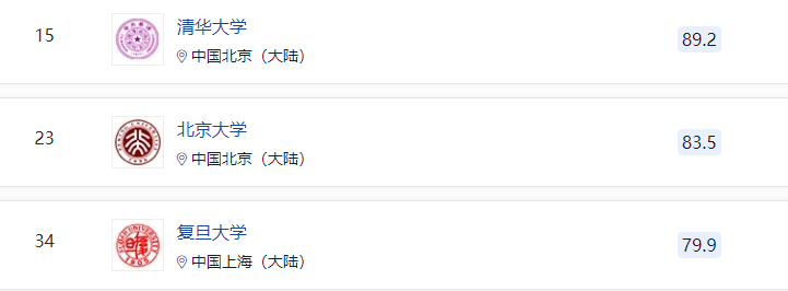 国内高校排名