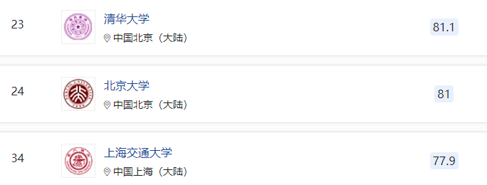 会计与金融学学科院校排名