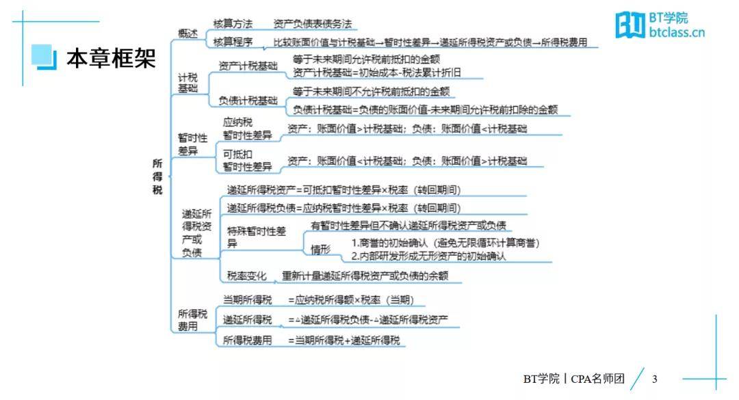 CPA会计怎么学