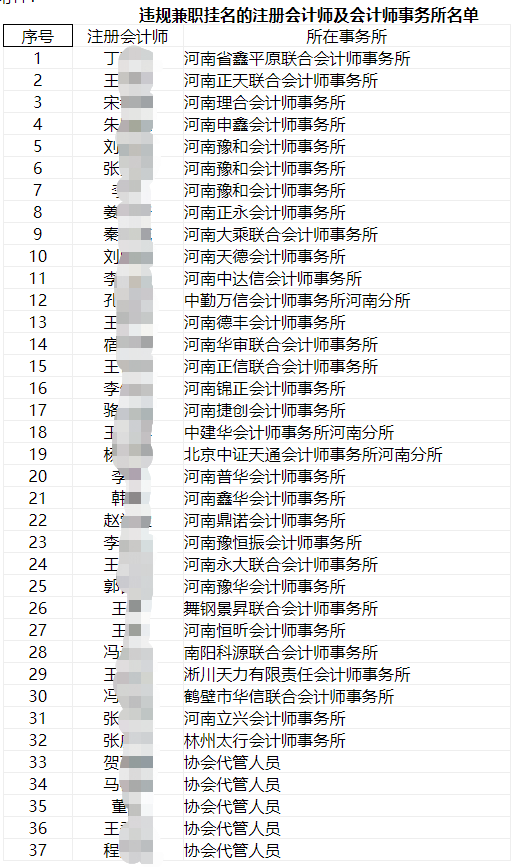 挂靠CPA证书被注销
