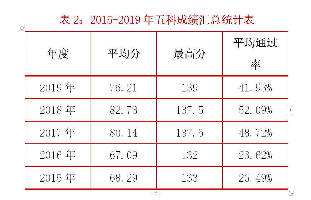 注会顺带过税务师