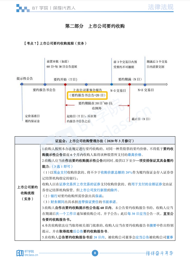 BT学院保代讲义