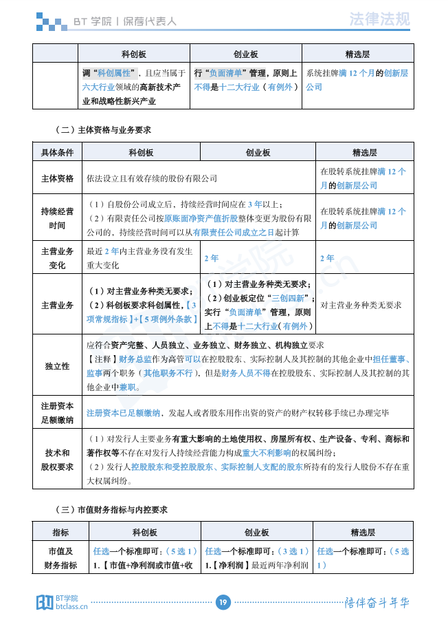 保荐代表人讲义