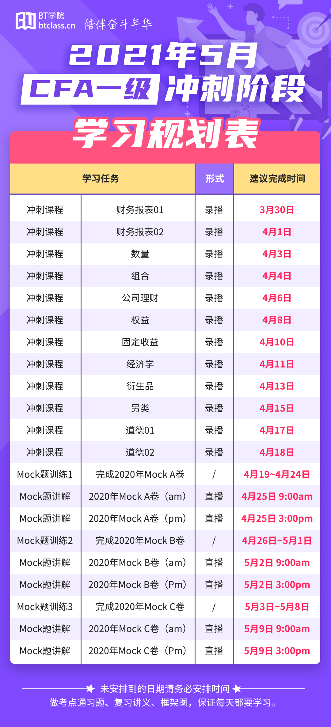 BT学院CFA一级冲刺班学习规划表