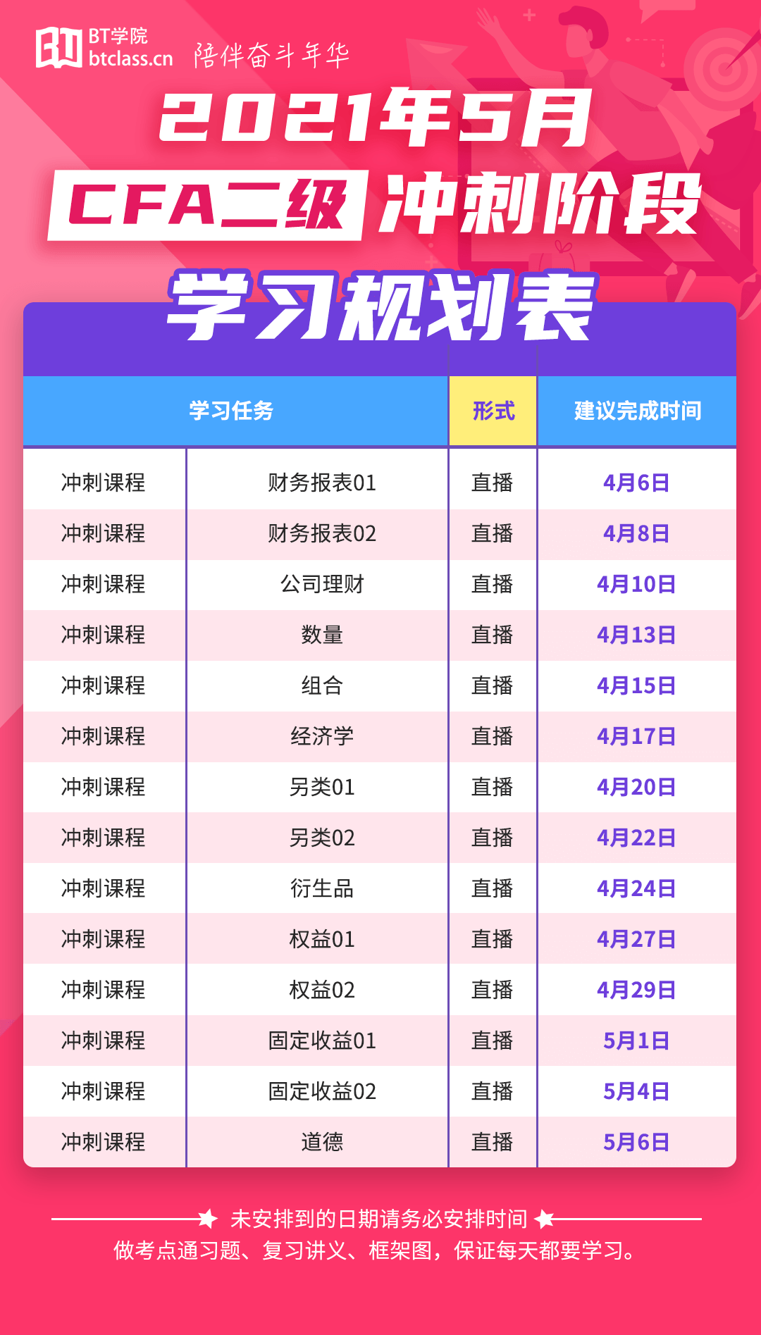 BT学院CFA二级冲刺班学习规划表