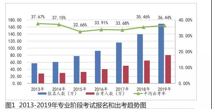 2021年CPA专业阶段考试报名和出考