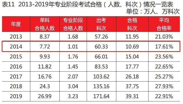 BT学院CPA考试培训
