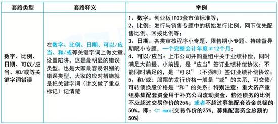 保荐代表人考试时间