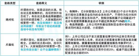 bt教育保荐代表人考试