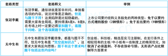保代考试培训