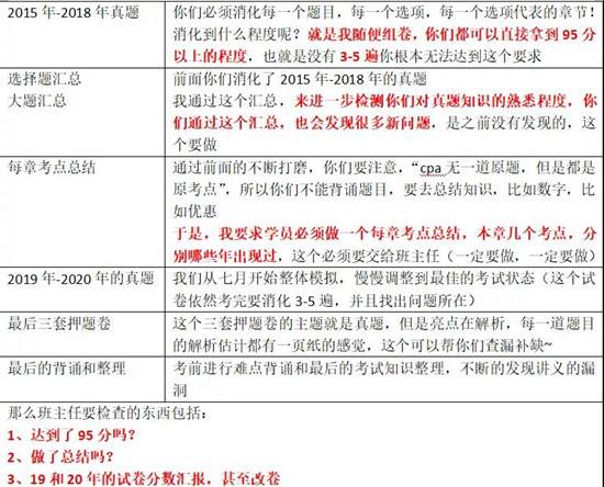 CPA冲刺阶段备考