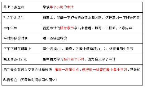 在职备考cpa时间安排
