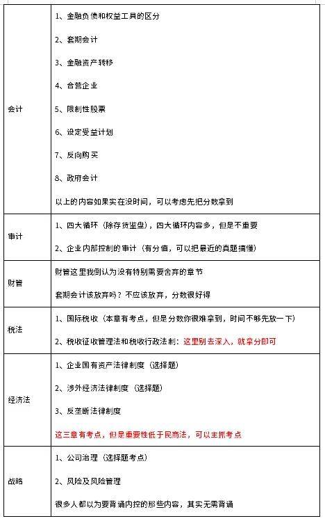 cpa考前复习攻略