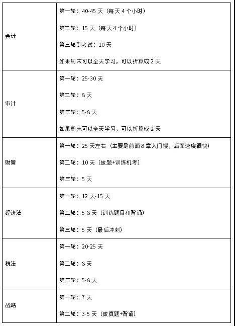cpa备考复习攻略