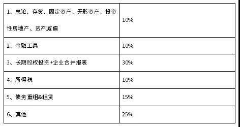 cpa会计复习攻略