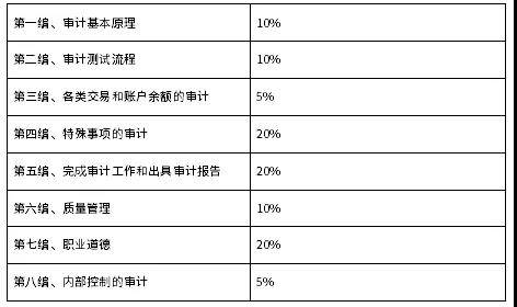 cpa审计复习攻略