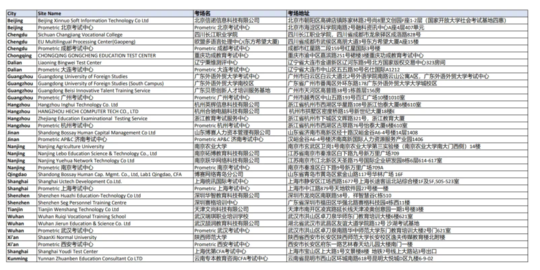 2021年7月CFA中文考场地址核对