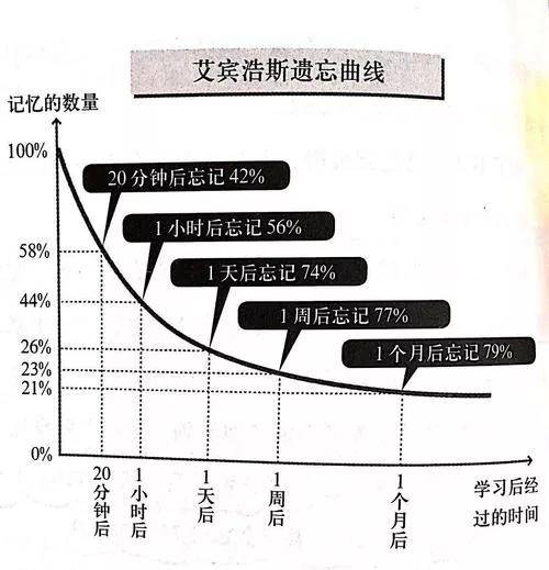CPA要怎么背最有效