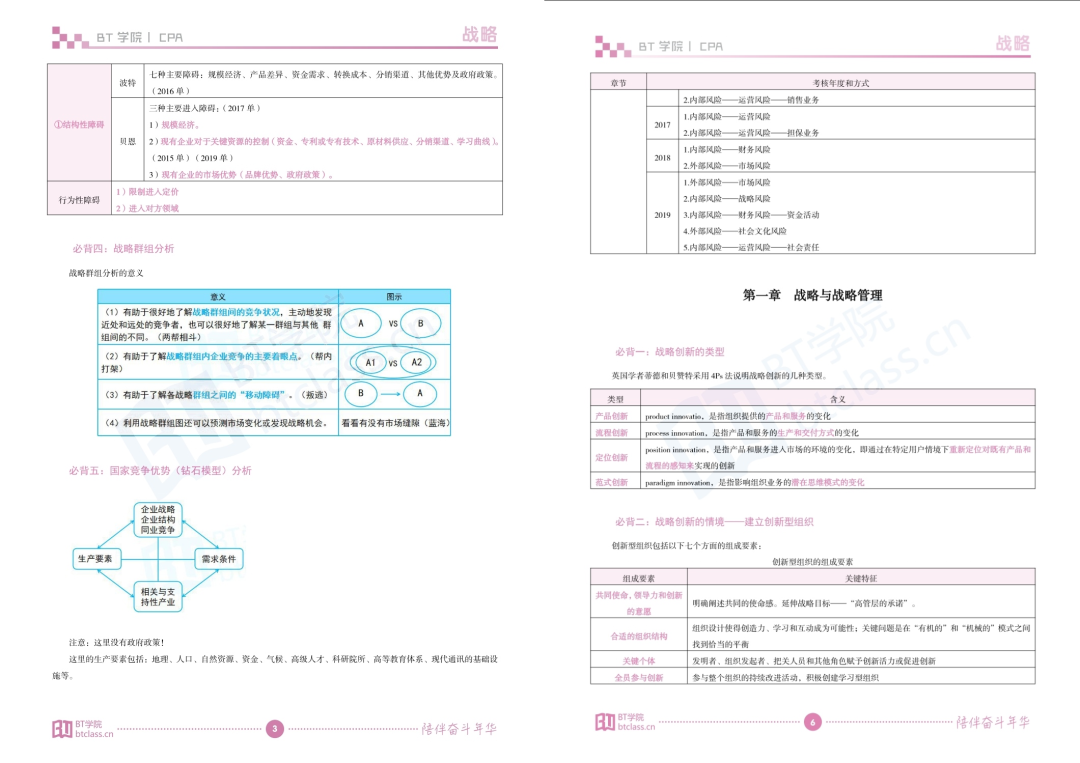 BT学院CPA战略带背团讲义