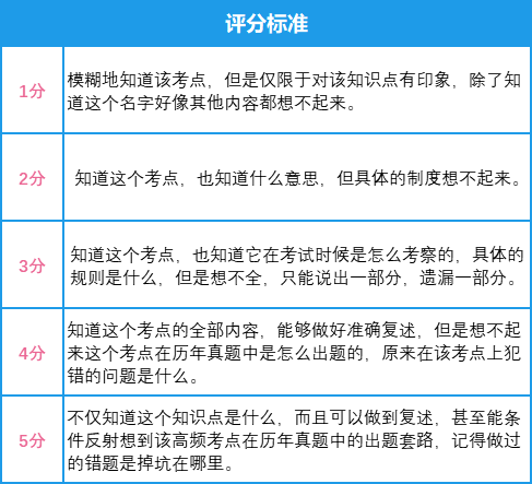 BT学院法考培训