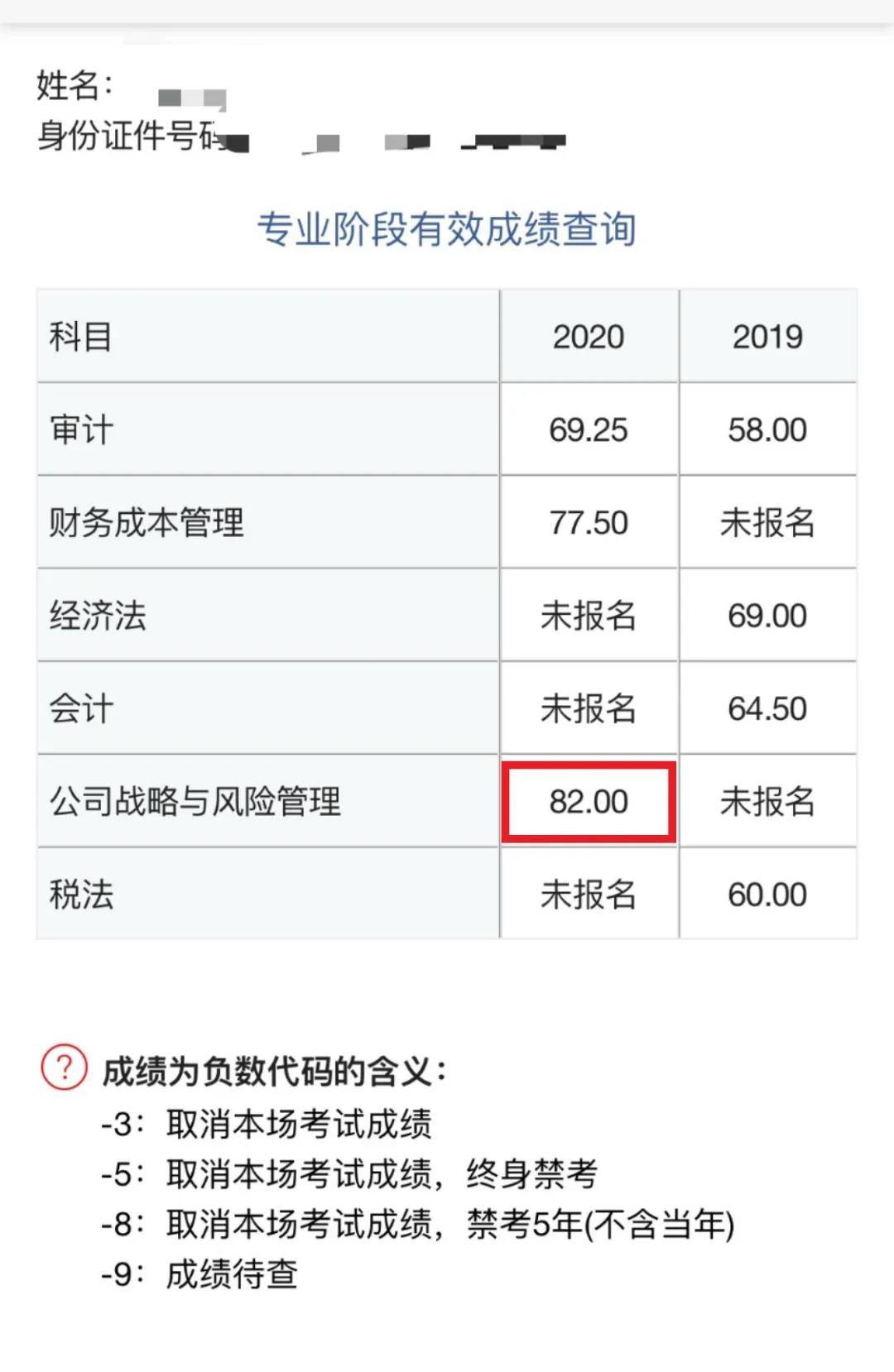 BT学院CPA考试培训班学员成绩