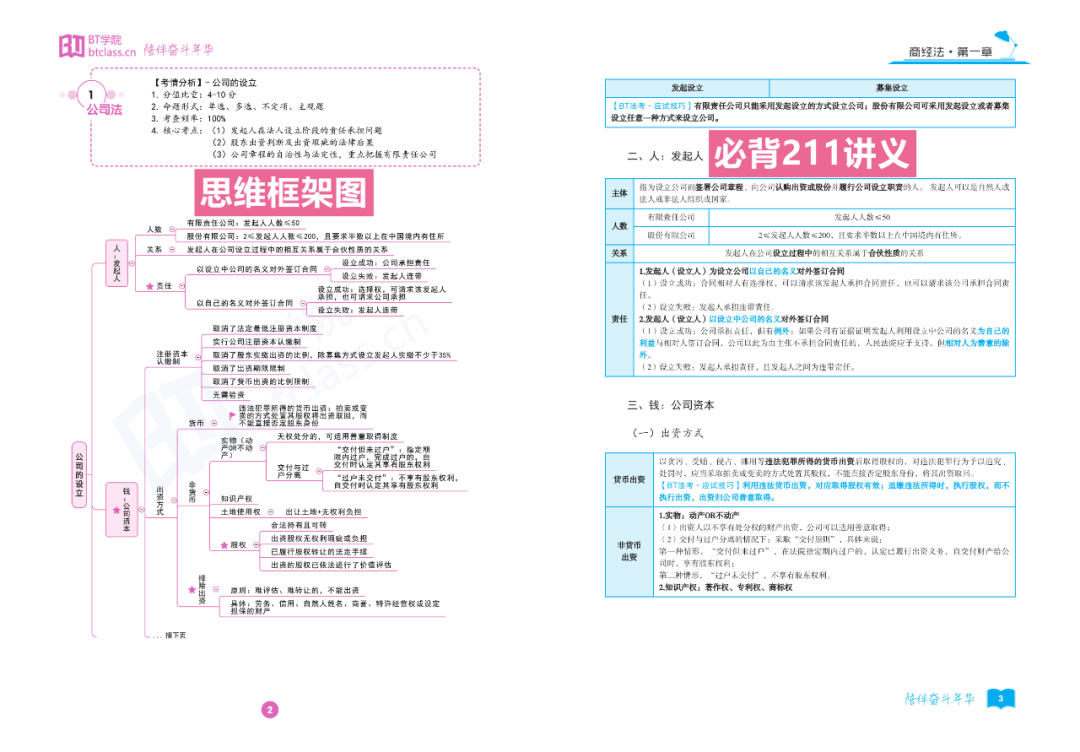 法考思维框架+带背微课