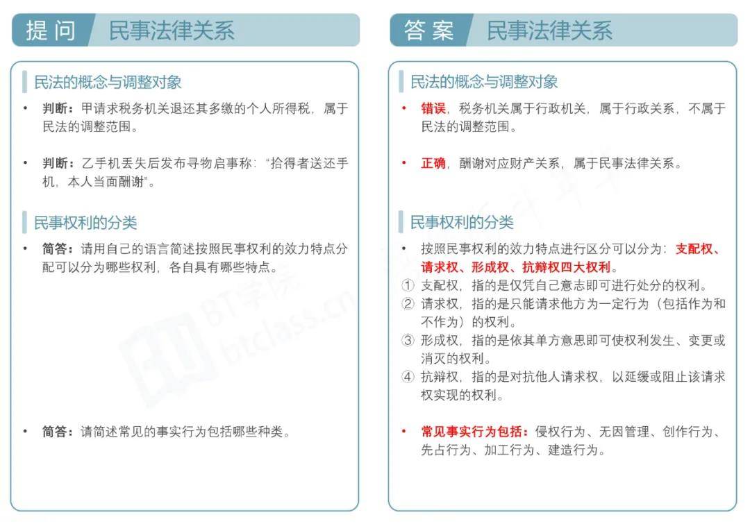 BT学院法考培训