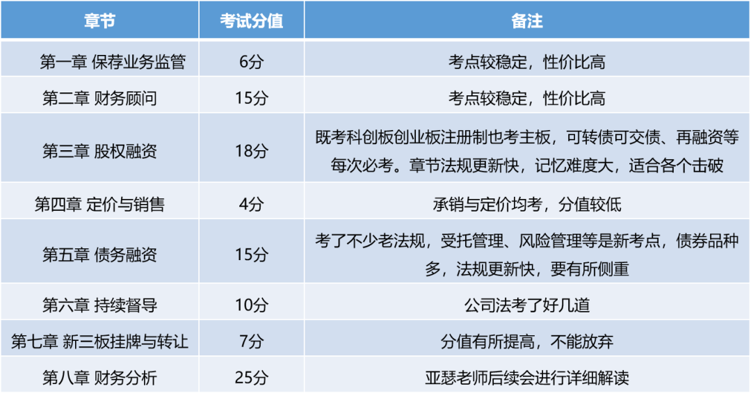 BT学院保代培训