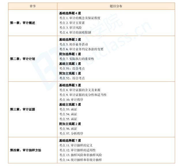 BT学院CPA考试培训