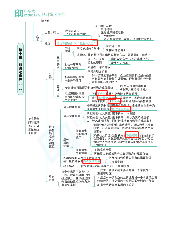税务师考试重难点