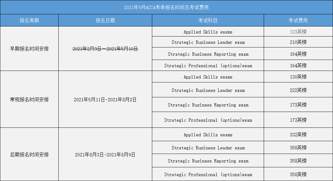 acca9月考季考试时间