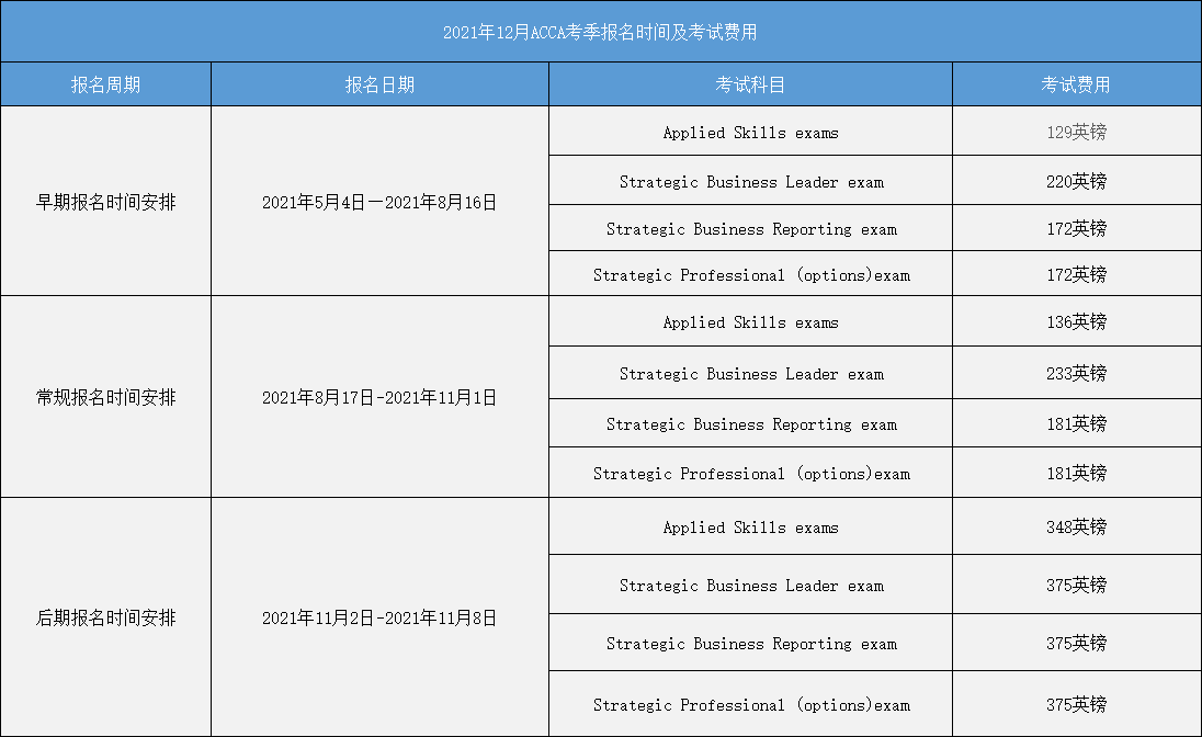 acca12月考季考试时间