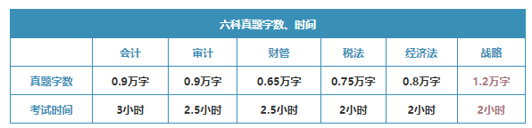 注册会计师战略真题