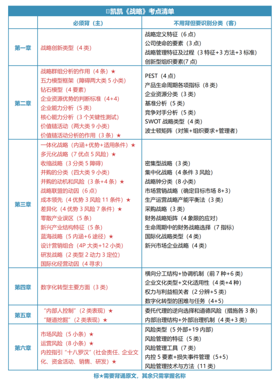 注会战略怎么学有效