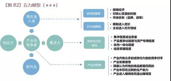 注会战略考点定位