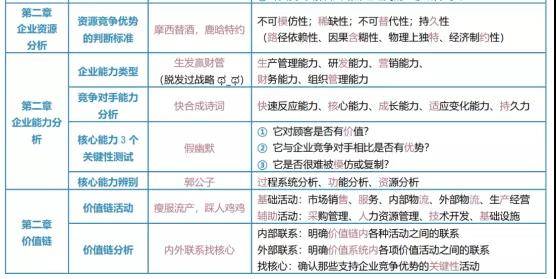注册会计师战略背诵口诀