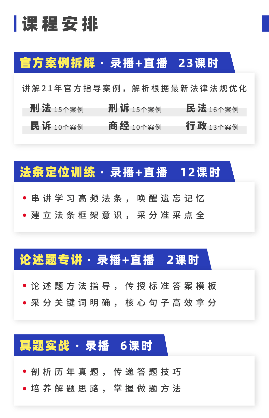60天应试突破法考