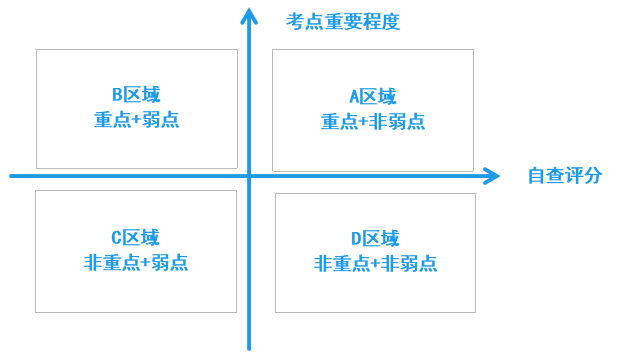 法考考点
