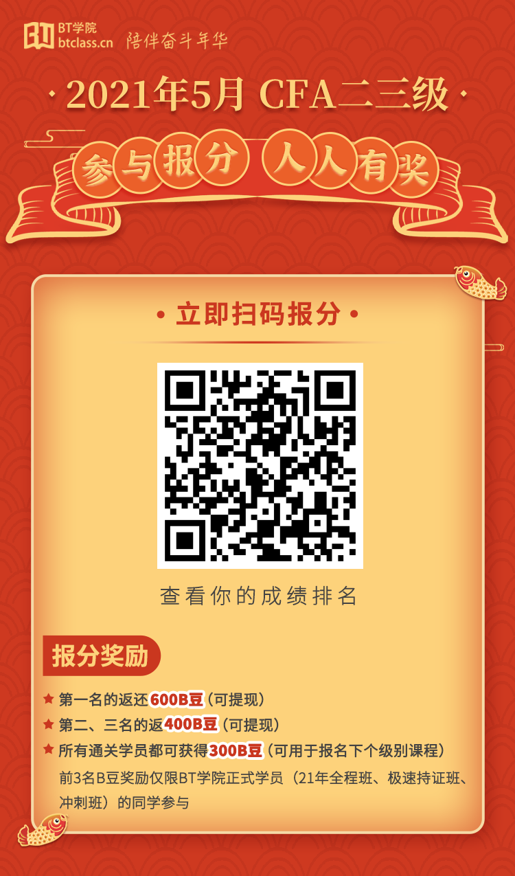 CFA三级考试成绩