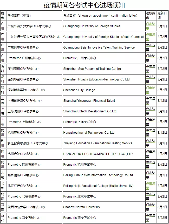 疫情期间CFA考试各考试中心进场须知