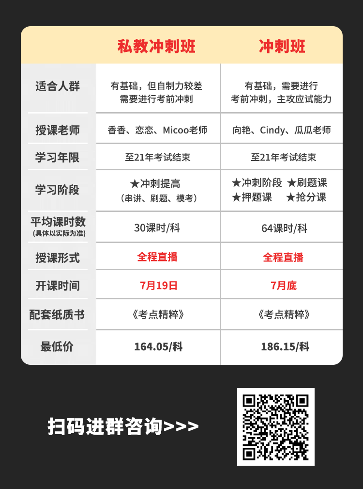 中级会计冲刺班